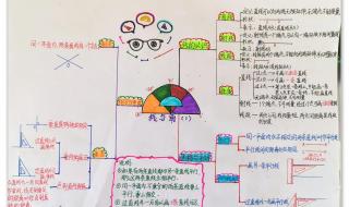 单词思维导图怎么做三年级 思维导图怎么画一年级